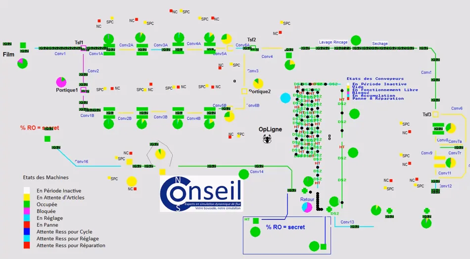 Industrie : Cas d'une ligne usinage automobile Modification de lignes de production et calcul du RO