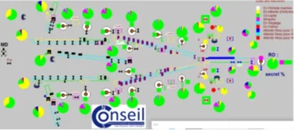 Simulation dynamique secteur Automobile
