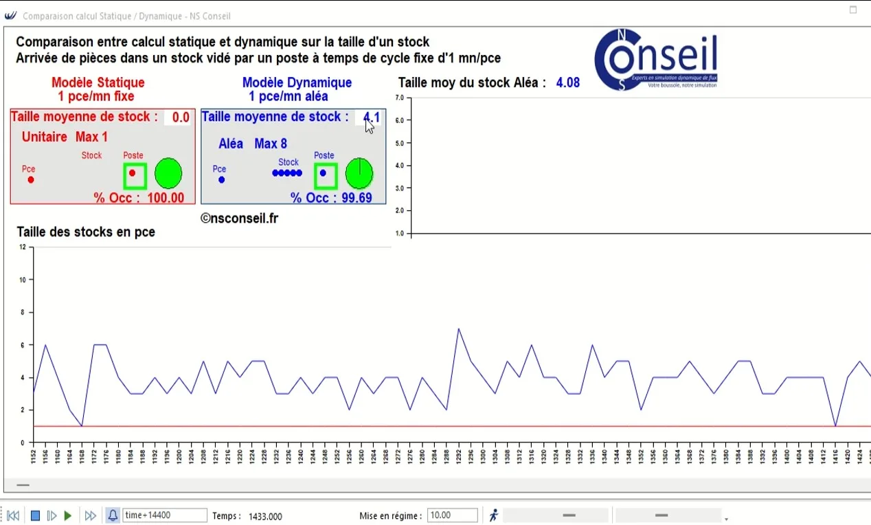Comparaison simulation statique - dynamique
